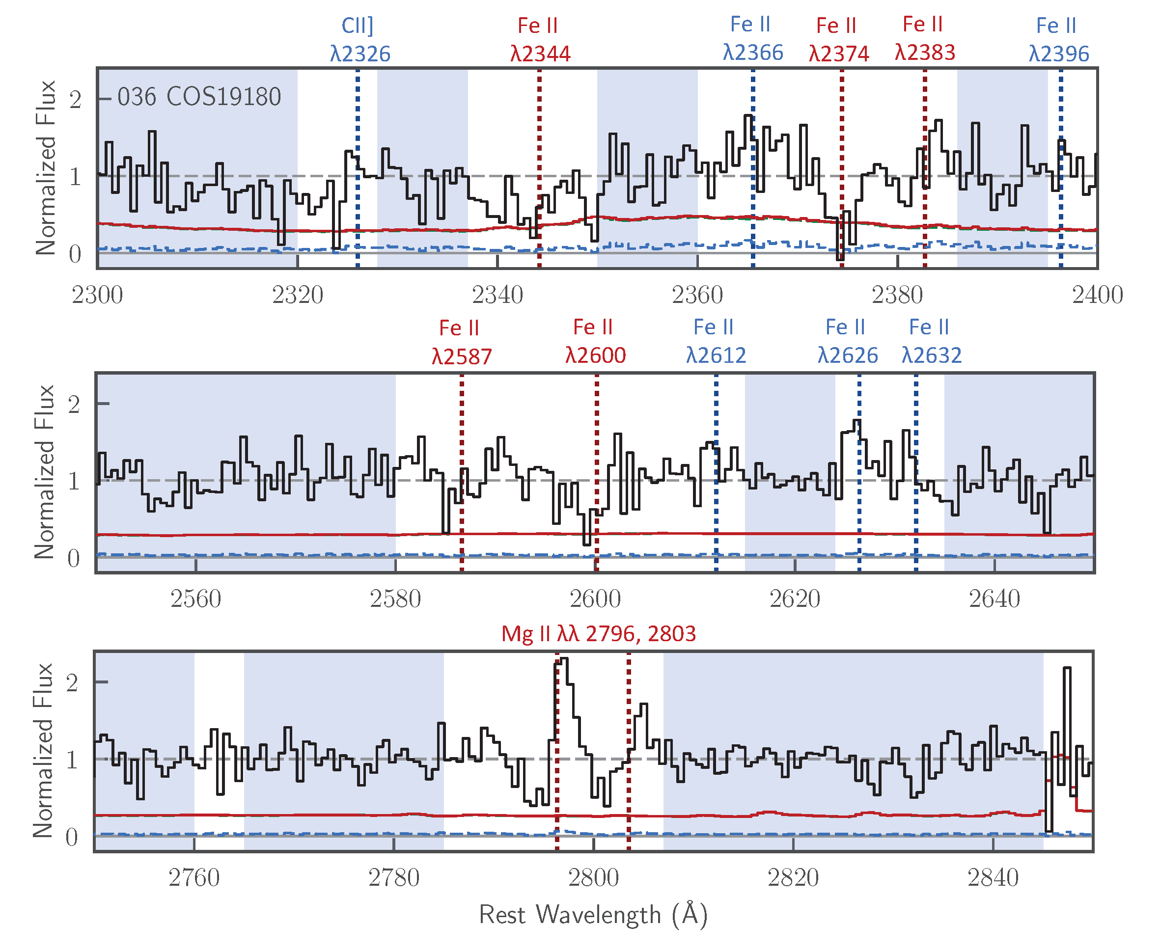 Keck Absorption Spectra